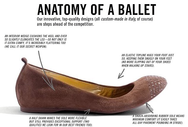 Old CeCe: Made in Italy, customers say the original CeCe ballet flat was of much higher quality, and far superior in comfort 